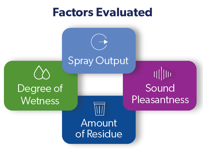 factors evaluated for spray product insights