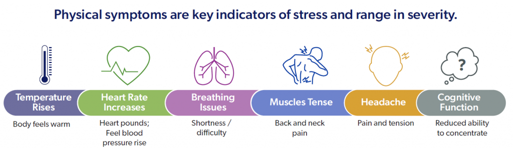 physical symptoms are key indicators of stress