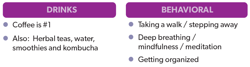 focus group results